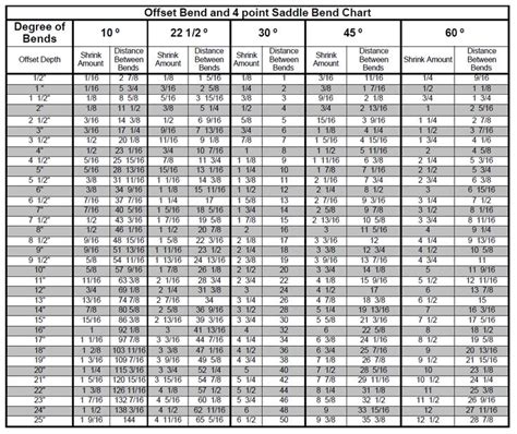 4 electrical box conduit offset|1 2 emt offset chart.